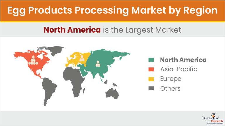 Egg-Products-Processing-Market-Regional-Insights
